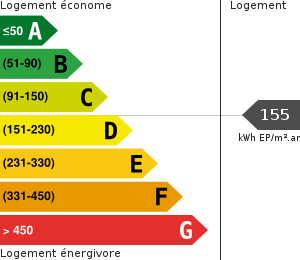 Consommation énergétique