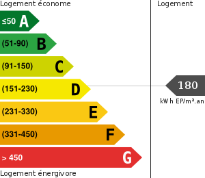 Consommation énergétique