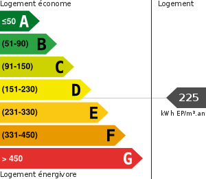 Consommation énergétique