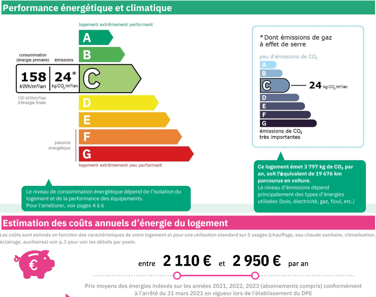 Consommation énergétique