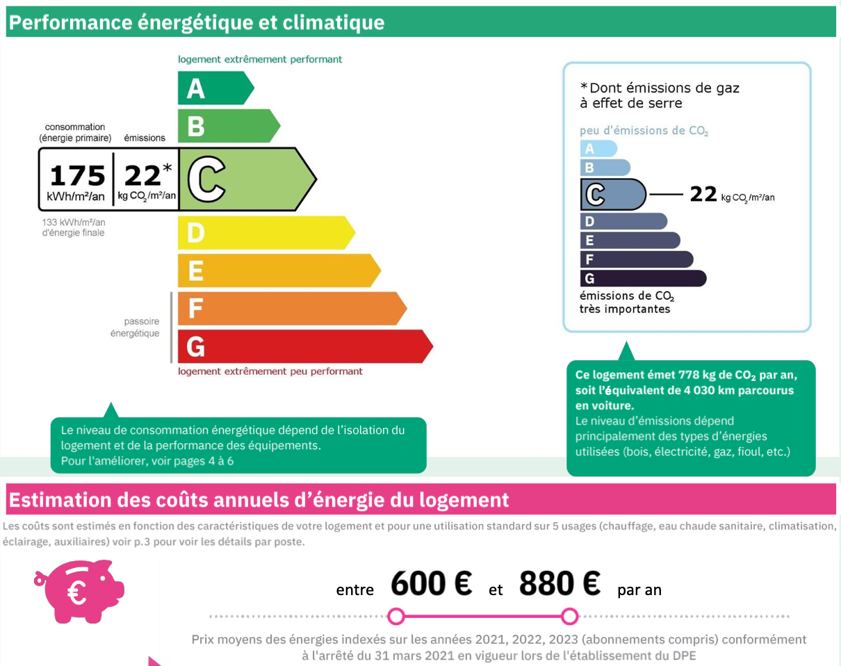 Consommation énergétique