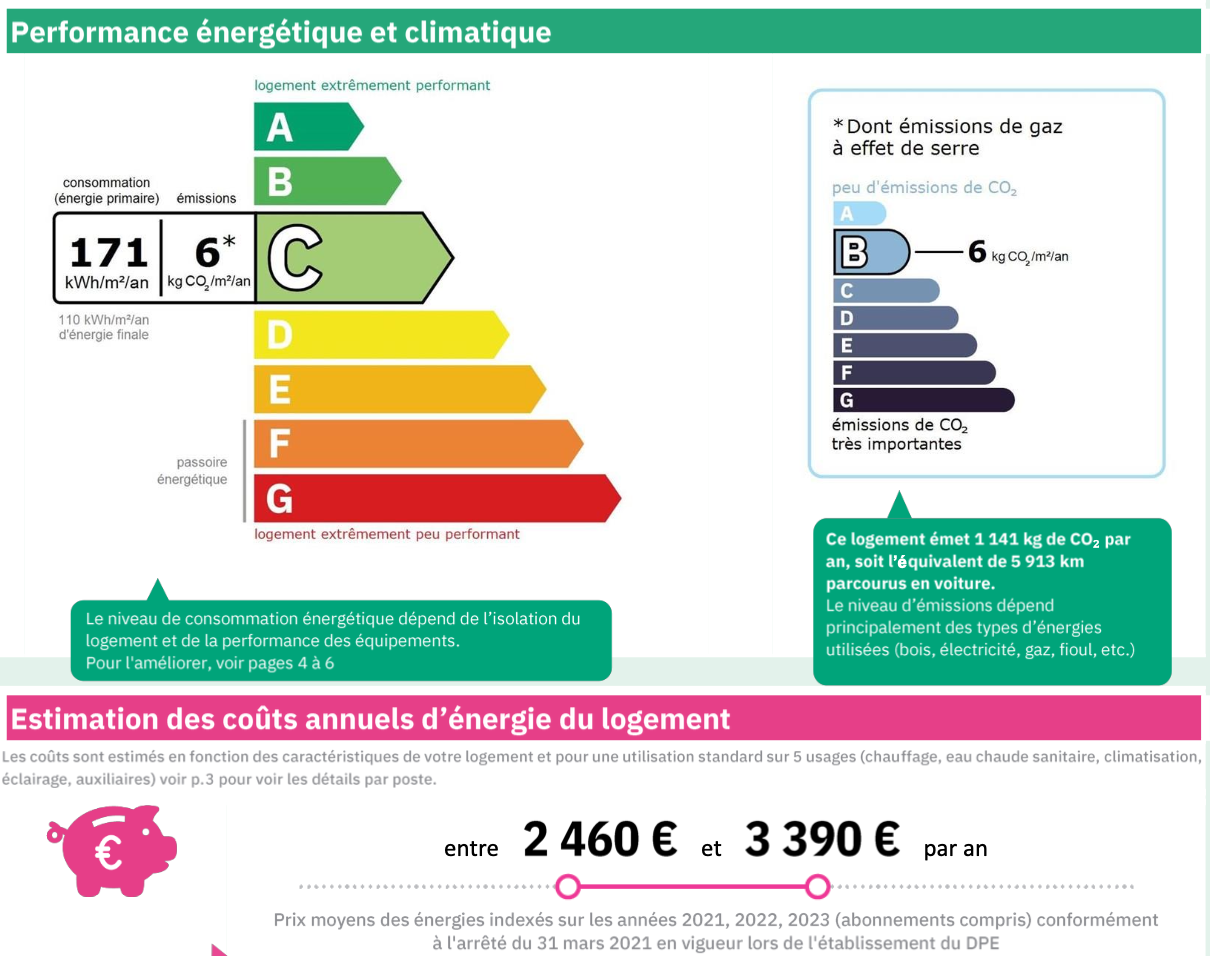 Consommation énergétique