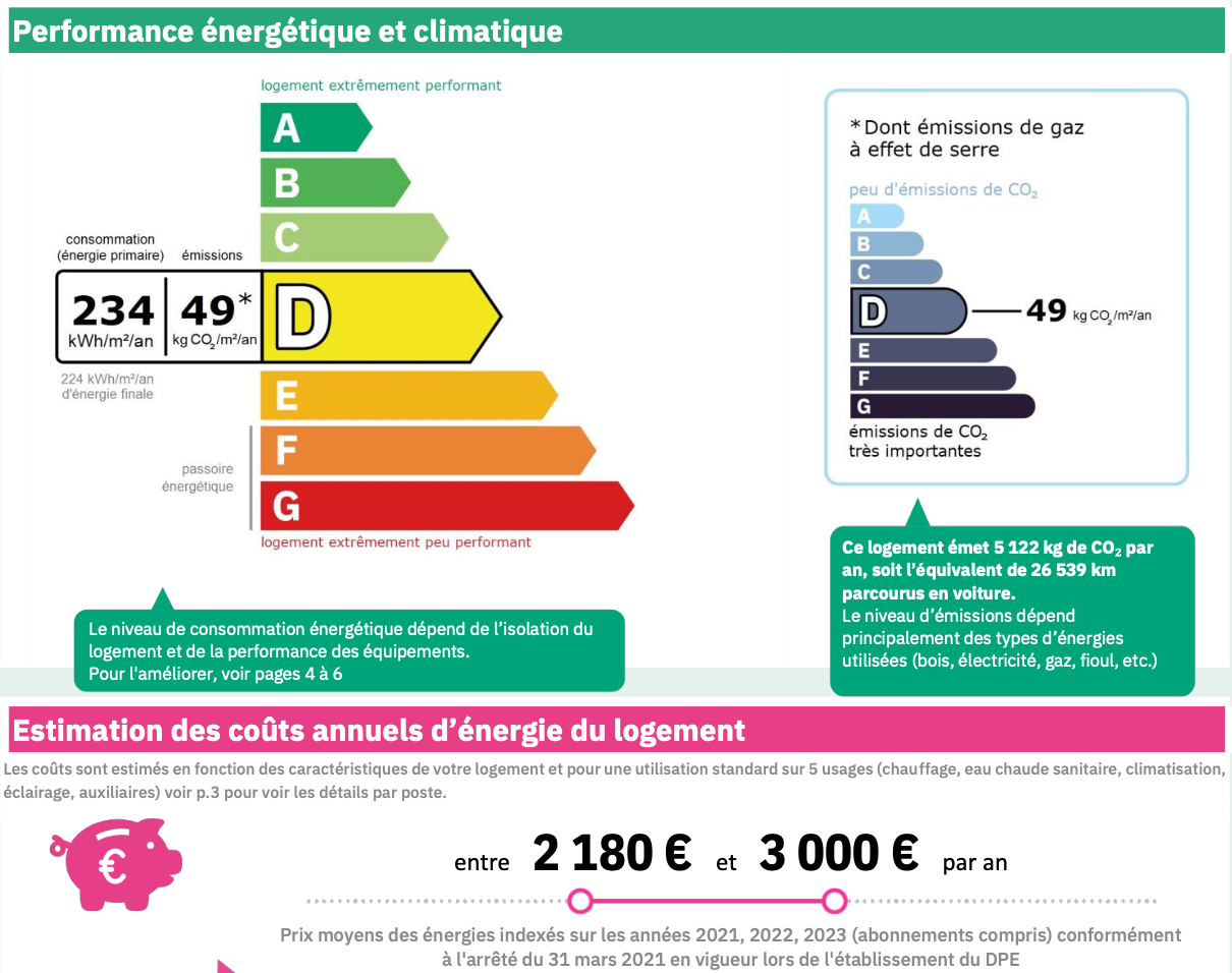 Consommation énergétique