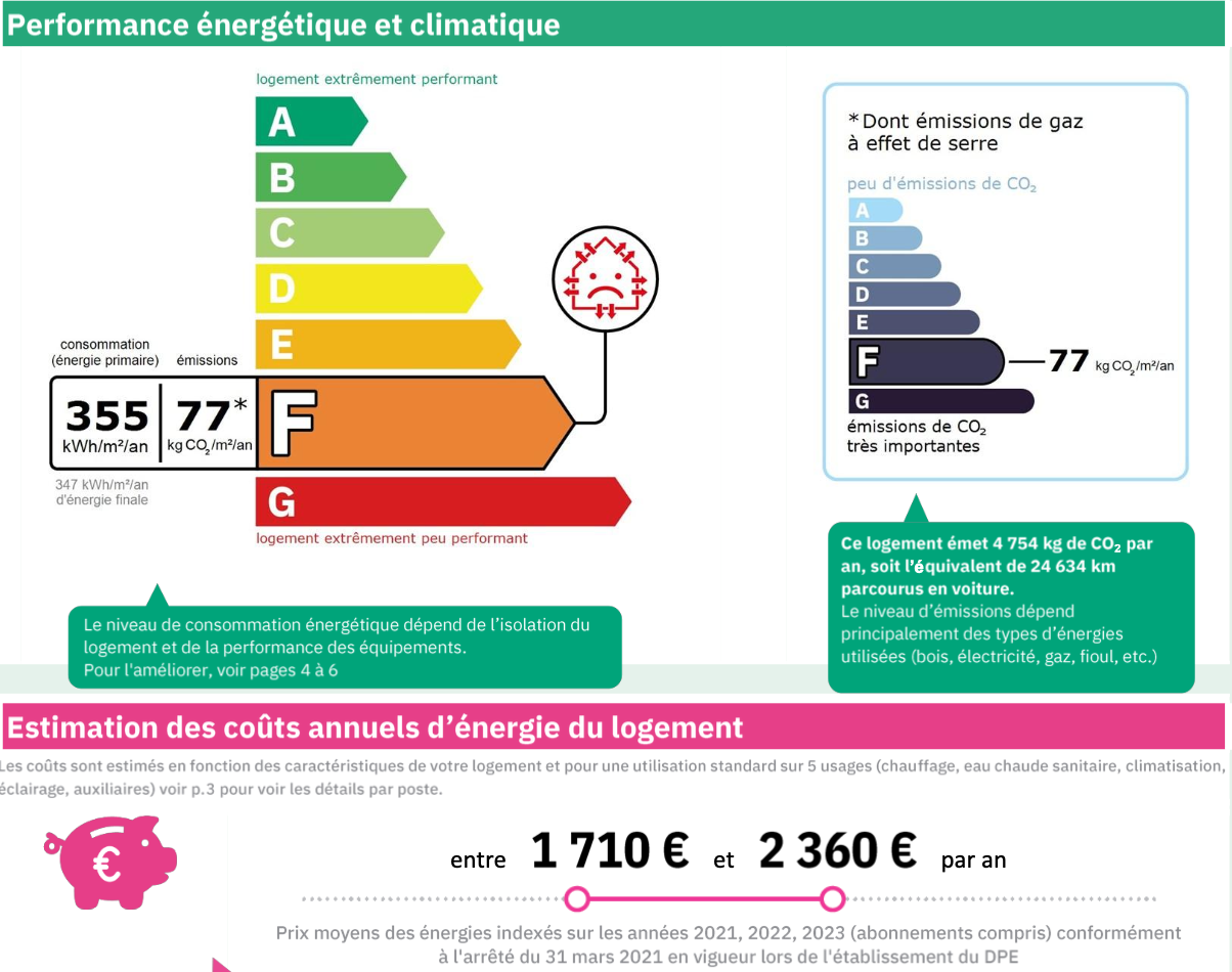 Consommation énergétique