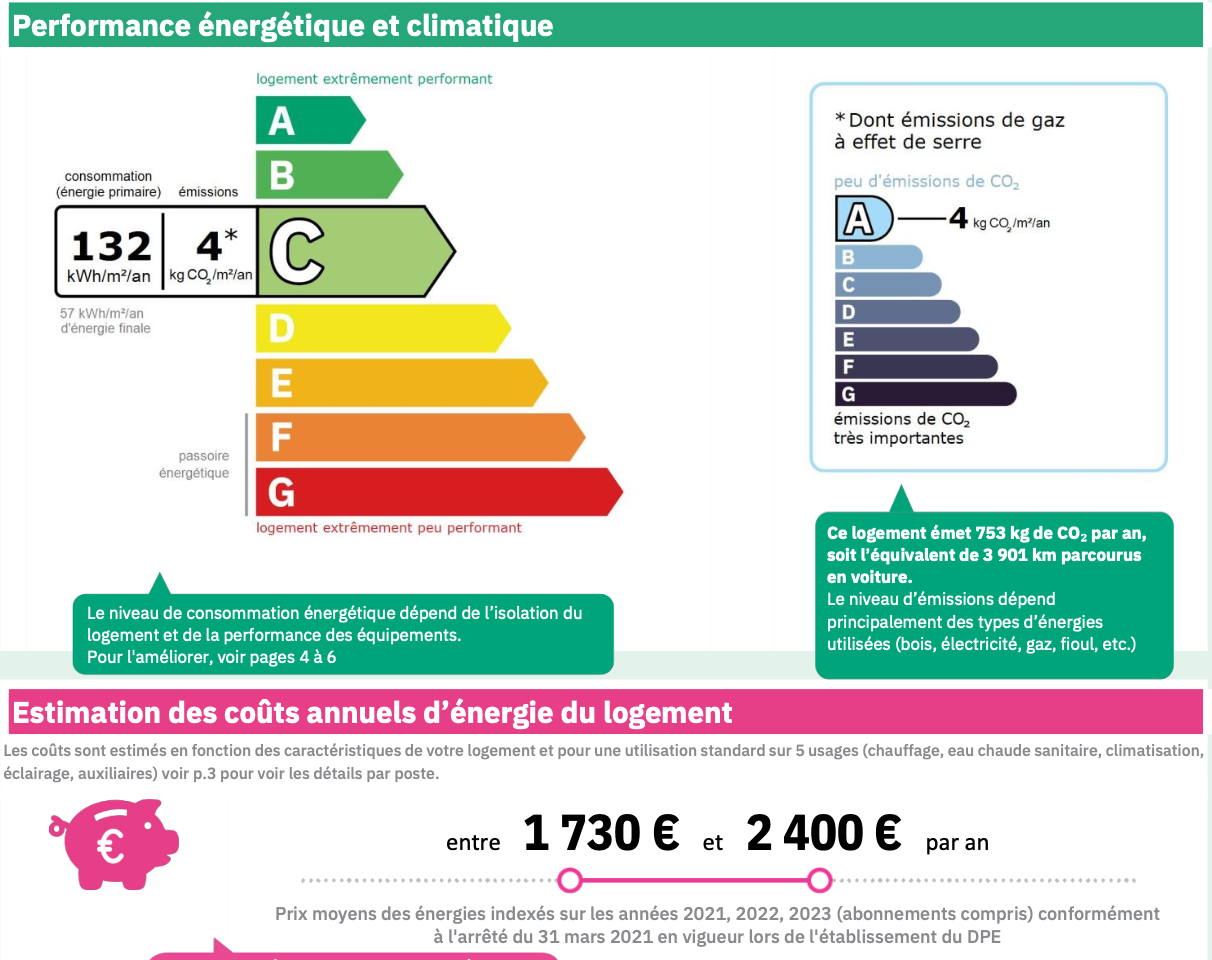Consommation énergétique
