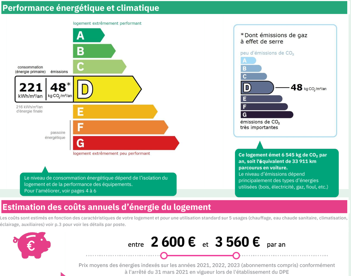 Consommation énergétique