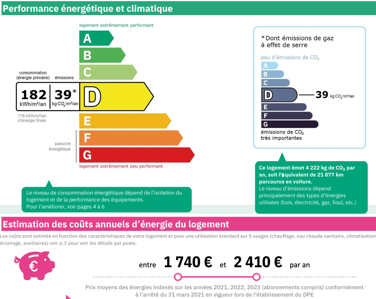 Consommation énergétique