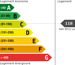 Consommation énergétique